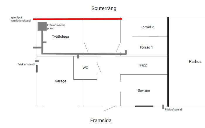 Planritning över källarvåning med markerad igentäppt ventilationskanal i rött. Utrymmen inkluderar tvättstuga, förråd och garage.