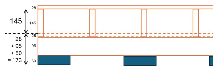 Diagram som visar konstruktion med 145x45-reglar och 95x45 bärlinor, inklusive höjder och skillnad på 2,8 cm.