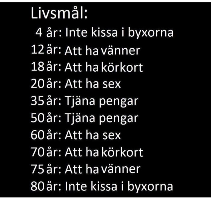 En humoristisk lista över livets mål vid olika åldrar, från att inte kissa i byxorna vid 4 år till liknande mål vid 80 år.