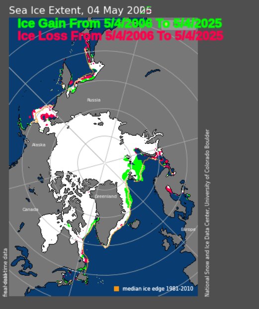 Karta över Arktis med isförändringar, isförlust i rött och isvinning i grönt, daterad 4 maj 2005, från National Snow and Ice Data Center.