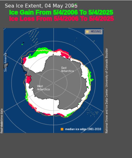Satellitkarta över Antarktis den 4 maj 2025, som visar isförändringar sedan 2006; grönt för isökning och rött för isminkning enligt NSIDC.