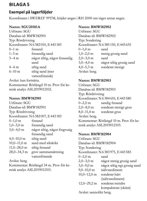 SGUs rapport visar olika lagerföljder med fin sand och silt, data om koordinater, djup och typ av material som mark och berg vid slutet.