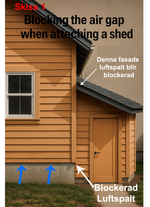 Skiss som visar hur luftspalt blockeras när en friggebod byggs mot ett trähus, med pilar som visar blockerade luftflöden.