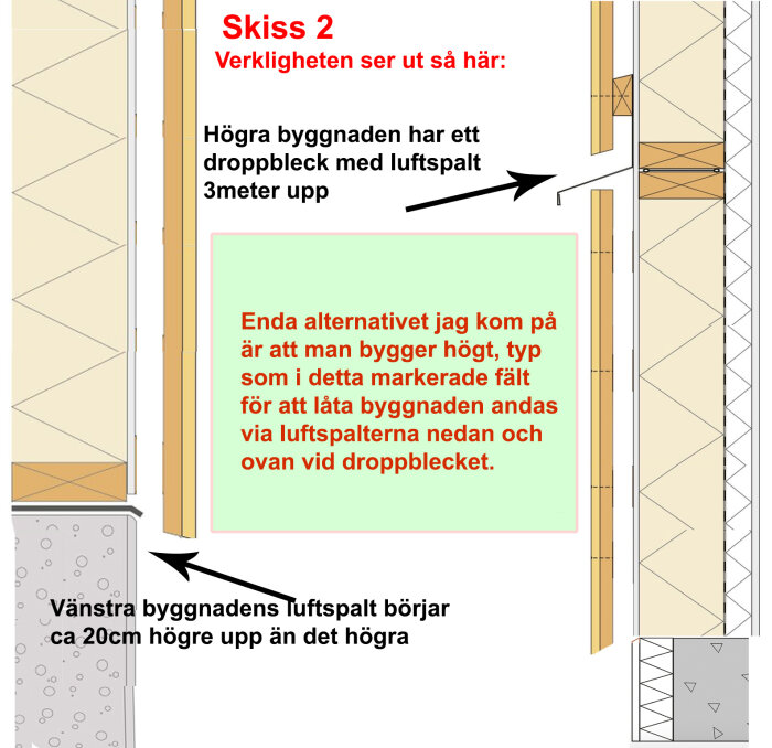 Kuva esittää rakennuskaavion, jossa merkitty vihreä alue kuvaa suunniteltua rakennuskorkeutta ilmaraon säilyttämiseksi kahden talon välillä.
