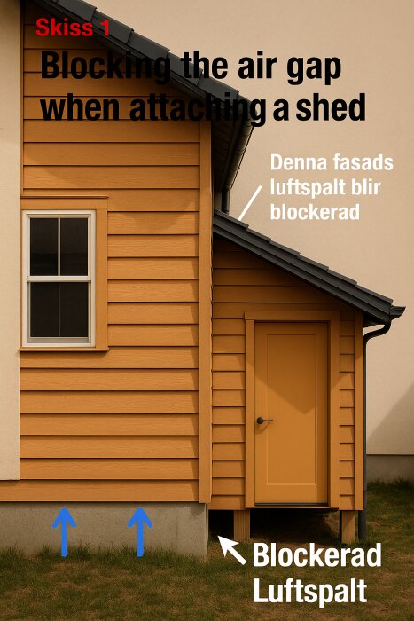 Pieni varasto kiinnitetty taloon, sokkeli ilmaraolla, deskriptiona "Skiss 1: Ilmaraon tukkeutuminen varaston kiinnityksessä.