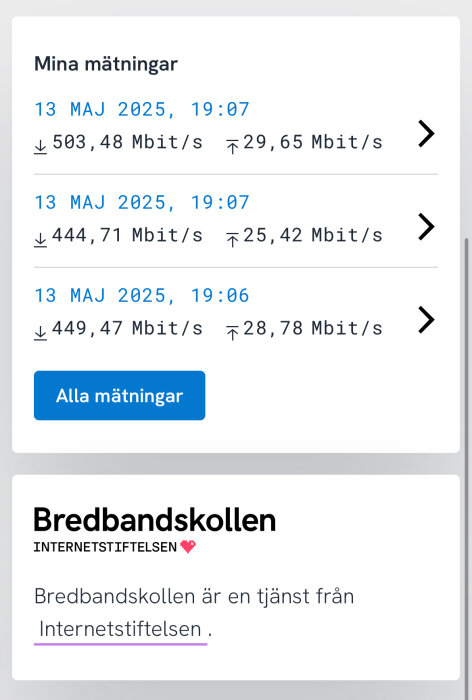 Screenshot av Bredbandskollen-testresultat den 13 maj 2025, visar nedladdningshastigheter över 400 Mbit/s och uppladdningshastigheter runt 25 Mbit/s.