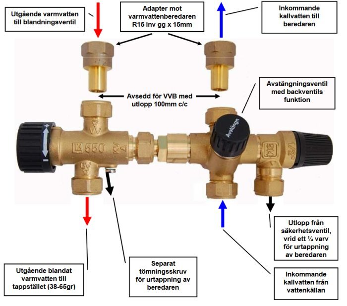 Bilden visar en ventilkombination med avstängnings- och blandningsventil samt kopplingar för kall- och varmvatten med instruktioner genom pilar och text.