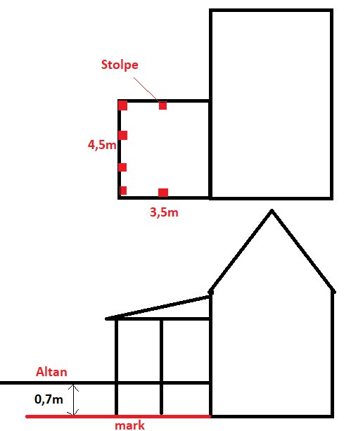 Ritning av altan på 4,5x3,5 meter med stolpar markerade. Visar placering av stolpar och höjd från marken till takset, inklusive vinklat tak.