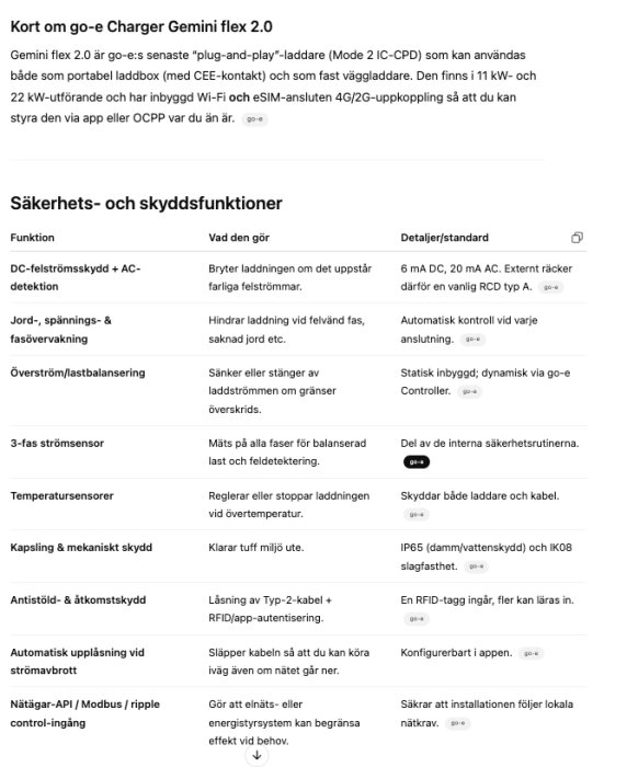 Översikt över säkerhets- och skyddsfunktioner för go-e Charger Gemini flex 2.0, inklusive DC-felströms- och AC-detektion, jordfel, och temperatursensorer.