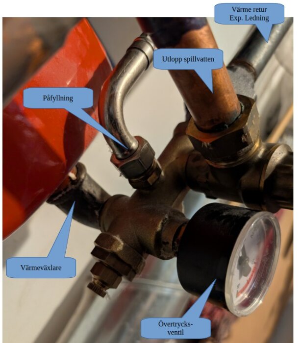 Övertrycksventil för ett värmesystem i ett radhus med etiketterade delar som påfyllning, värmeväxlare, utlopp spillvatten och värme retur.