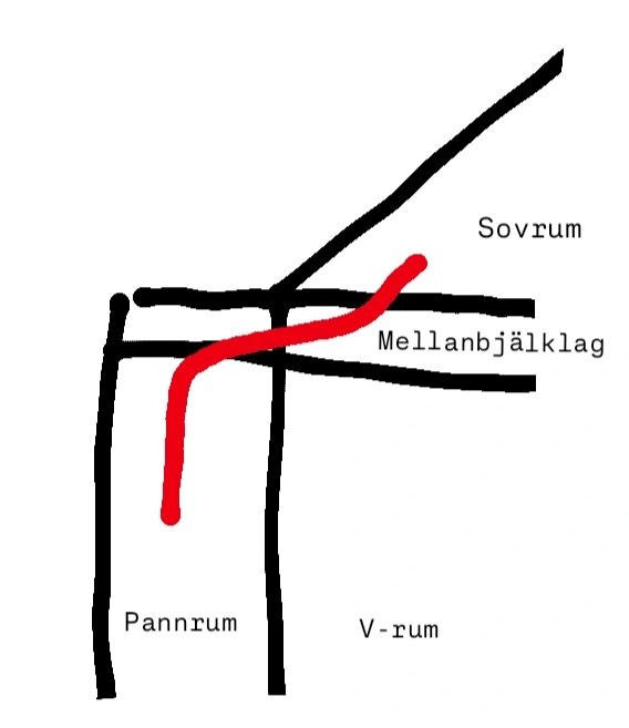 Rördragning mellan pannrum och sovrum, rött för radiatorer, genom mellanjälklag. Diagram med enkel layout över nuvarande värmesystem.