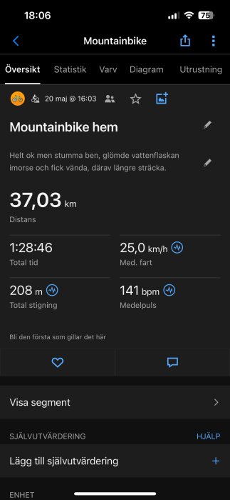 Appskärm som visar mountainbiketur: 37,03 km distans, 1:28:46 tid, 25 km/h medelfart, 208 m stigning, 141 bpm puls. Notering om glömd vattenflaska.
