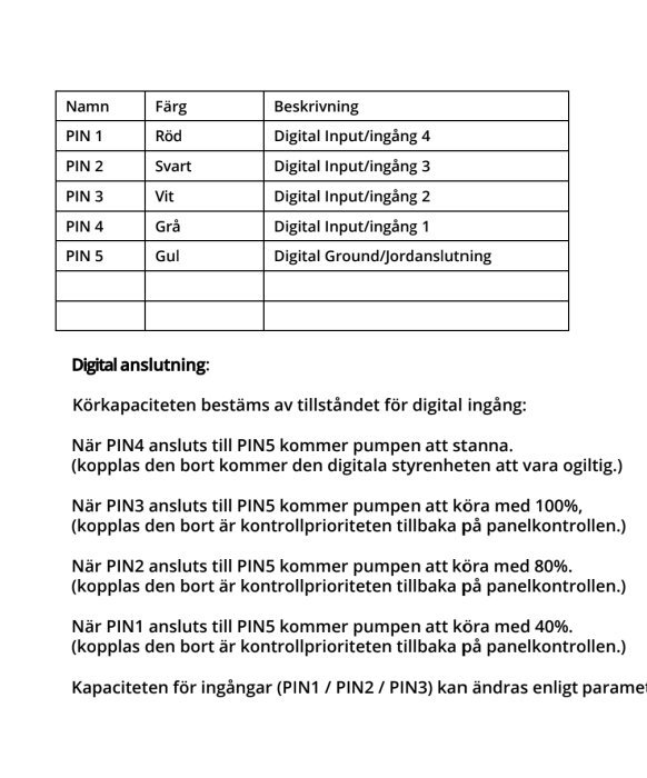 Tabell med PIN och kabelfärger: röd, svart, vit, grå, gul, med beskrivningar av digitala anslutningar för pumpkontroll.