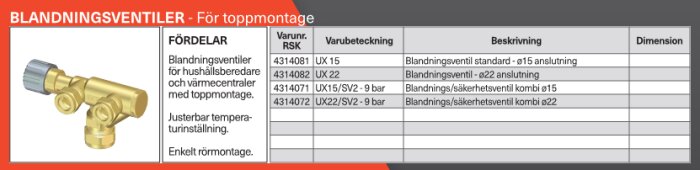 Bild av en tabell och illustration av blandningsventil med olika produktvarianter för toppmontage och justerbar temperaturinställning.