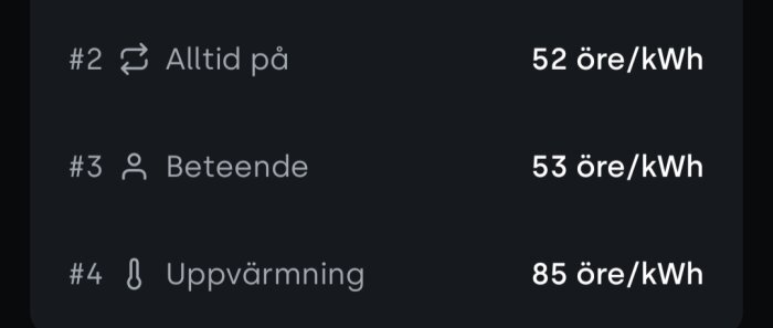 Prislista över energiförbrukning med tre kategorier: "Alltid på" 52 öre/kWh, "Beteende" 53 öre/kWh, "Uppvärmning" 85 öre/kWh.