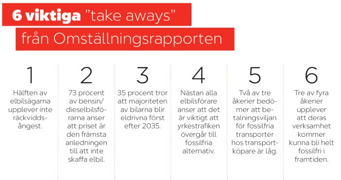 Sex viktiga punkter från Omställningsrapporten 2025: räckviddsångest, pris, eldrivna bilar, fossilfria alternativ, betalningsvilja, åkeriers framtid.