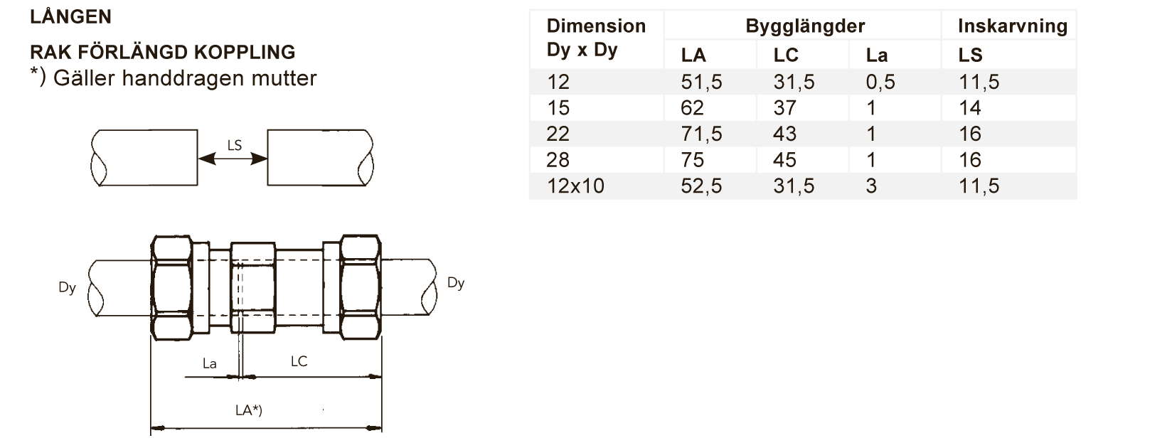 Diagram av rak förlängd koppling med måttspecifikationer för dimensioner Dy x Dy, inklusive LA, LC, La och LS. Struktur med handdragen mutter.