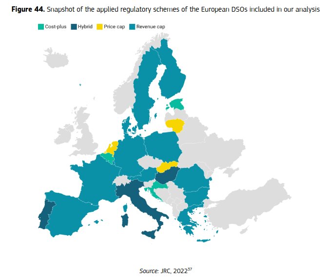 Karta över EU-länder med olika färgade zoner som visar regleringsmodeller för elnät, inklusive intäktstak, kostnads-plus och pris-tak.