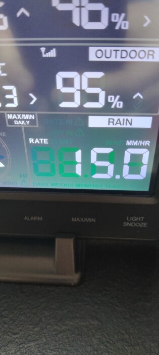 Närbild av en elektronisk väderstation som visar 95% utomhusfuktighet och en nederbördsintensitet på 0,9 mm/timme.