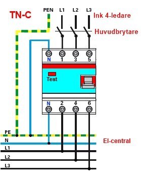 Schematisk bild av en elcentral med jordfelsbrytare, TN-C-system, inkommande och utgående kablage, och märkningar för huvudbrytare och ledare.