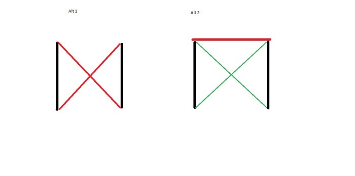 Två schematiska ritningar för att staga stolpar: alternativ 1 med träkorsstöttor, alternativ 2 med överbalk och korsstaga med vajrar.