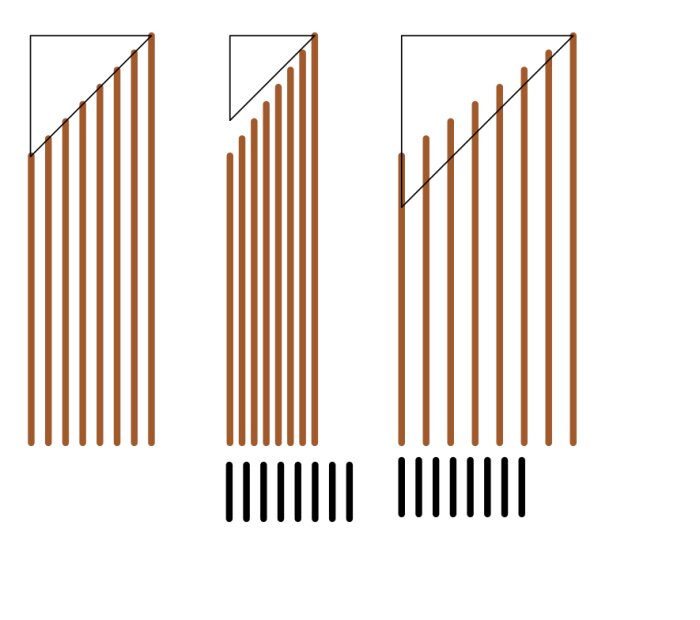 Diagram med bruna linjer som visar fibergränser i planka och svarta linjer under som visar avstånd. Trianglar indikerar likbenta/45° vinklar.