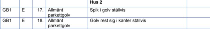 Besiktningsrapport med kommentarer om golvfel i Hus 2: "Spik i golv ställvis" och "Golv rest sig i kanter ställvis".
