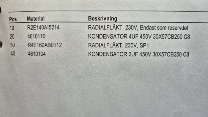 Tabell med materialbeskrivningar, inklusive radialfläktar och kondensatorer från ebm-papst, till ett RDAA-1-3-1 aggregat.
