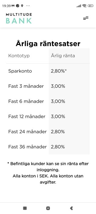 Tabell med årliga räntesatser från Multitude Bank för olika kontotyper som sparkonto och fasta räntor från 3 till 36 månader.
