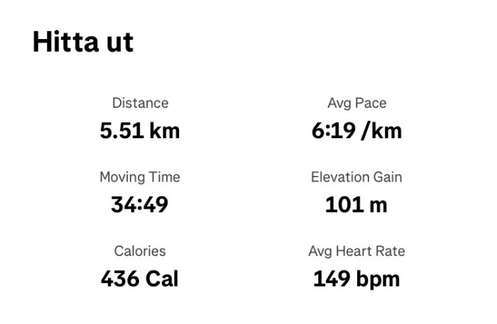 Träningsstatistik: 5,51 km distans, 6:19 min/km tempo, 34:49 min tid, 101 m höjdökning, 436 kcal brända, 149 bpm snittpuls.