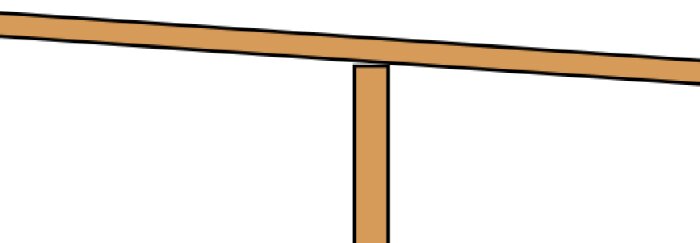 Illustration av en regel placerad mot ett takbjälke utan vinkling, vilket lämnar en mellanrum mellan regel och bjälke.