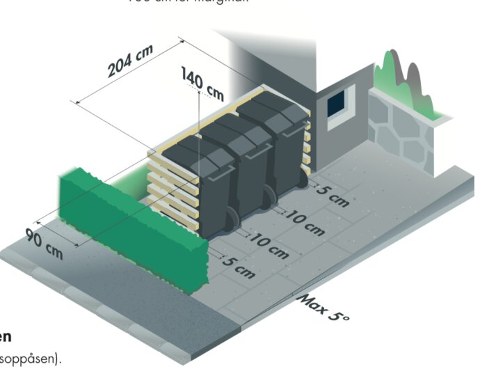 Illustration av tre soptunnor placerade mellan väggar och häckar med måttangivelser; del av ett förslag på sophanteringslösning.