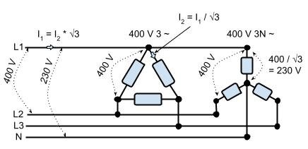 Diagram som visar ett trefassystem med beräkning av strömmen, med D-kopplad last och formler som I1 = I2 * √3 och I2 = I1 / √3.