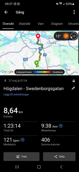 Skärmdump av en träningsapp som visar en gångrutt från Högdalen till Swedenborgsgatan med en distans på 8,64 km och ett medeltempo på 9:38 min/km.