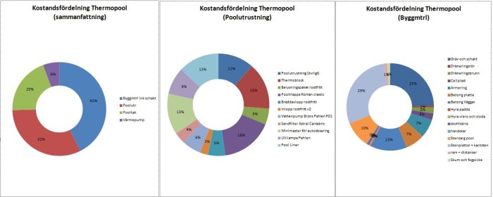 kostnadsf&#246;rdelning.JPG