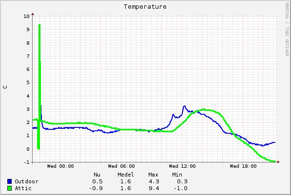 graph_temp.png