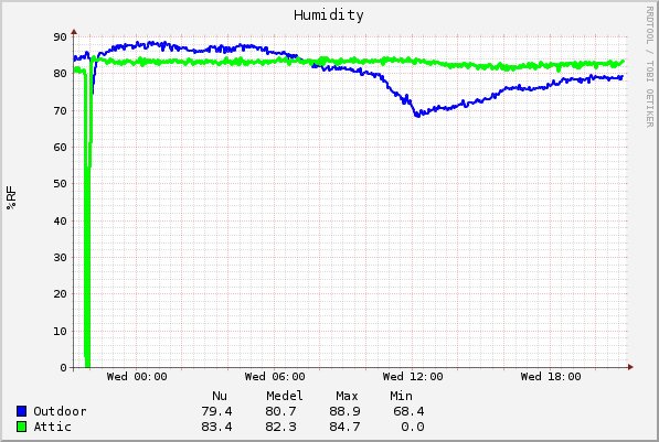 graph_humidity.png