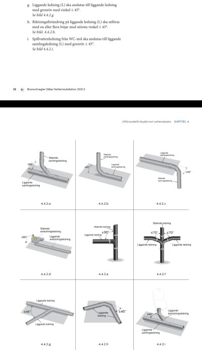 Illustrerade VVS-installationer med regler om röranslutningar, inklusive vinklar och detaljer för olika lägen av stående och liggande ledningar.