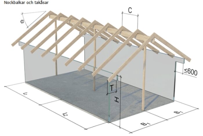 3D-modell av takkonstruktion med nockbalkar och 3 stöd. Visar dimensionerna L1, L2, B1, och vinkeln α.