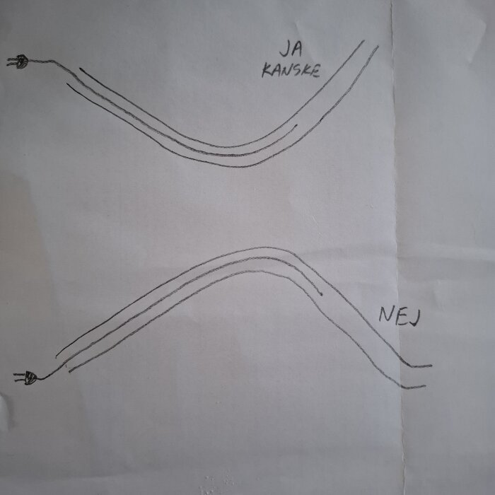 Illustration av rörlutning för värmekabel; övre bild visar korrekt lutning markerad med "JA kanske", nedre felaktig med "NEJ".