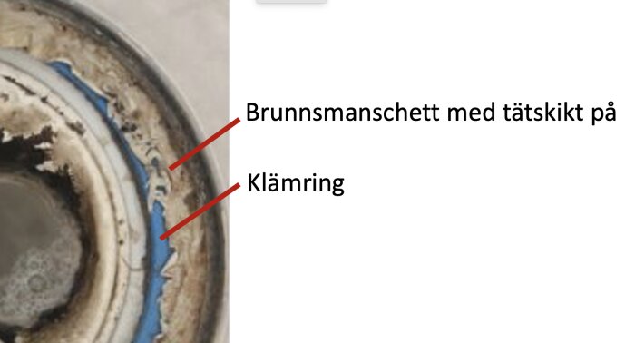 Blå brunnsmanschett och klämring ovanifrån, där brunnsmanschetten syns sticka ut under klämringen, med textetiketter.
