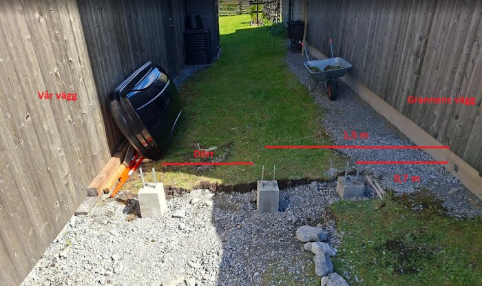 Byggryta med två betongplintar för plank, placering mellan två träväggar. Grus och gräsplen synliga, mätmarkeringar visar 1,5 m och 0,7 m avstånd.