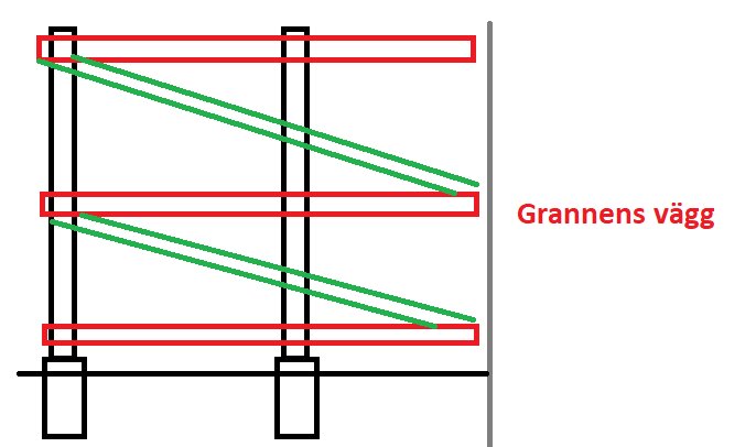Byggplan med tre röda och två diagonala gröna reglar mot vägg.