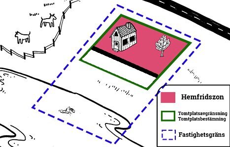 Karta med färgkodade zoner: hemfridszon i rosa, tomtplatsavgränsning i grönt, och fastighetsgräns i blått, med ett hus och träd inom zonerna.