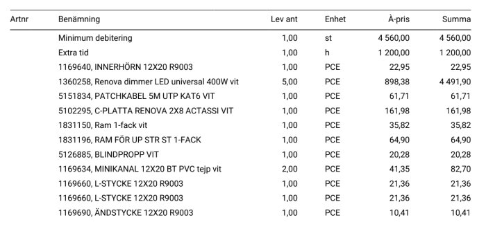 Tabell med specifikationen innehållande artiklar som dimmer Renova 400W, patchkabel, och blindpropp med priser och mängder.