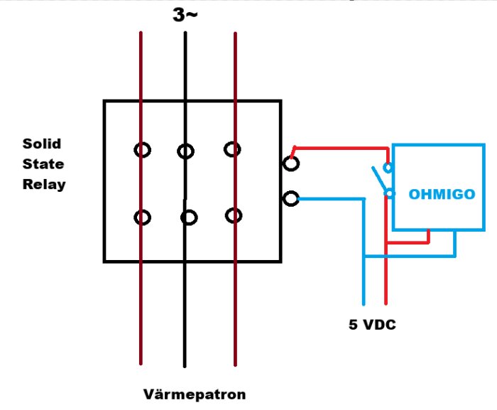 Elektrisk kopplingsschema för värmepatron med solid state-relä, OHMIGO-enhet och 5 VDC strömförsörjning.