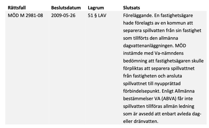 Tabell som visar rättsfall MÖD M 2981-08, beslutsdatum 2009-05-26, lagrum 51 § LAV, och slutsats om förpliktelse att separera spillvatten.