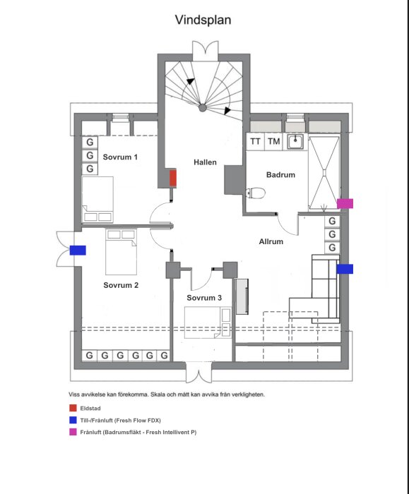 Planlösning av vindsvåning med tre sovrum, allrum och badrum. Visar placering av till/frånluft, eldstad och badrumsfläkt med färgkodade markeringar.
