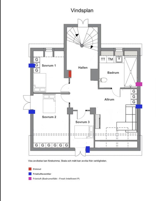 Planlösning av vindsvåning med tre sovrum, ett badrum, allrum och hall. Symboler för eldplats, friskluftsventiler och frånluftsfläkt visas.