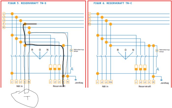 Diagram som visar två elsystem: figur 5 med reservkraft TN-S med ritade strömmar och jordtag, och figur 6 med reservkraft TN-C.
